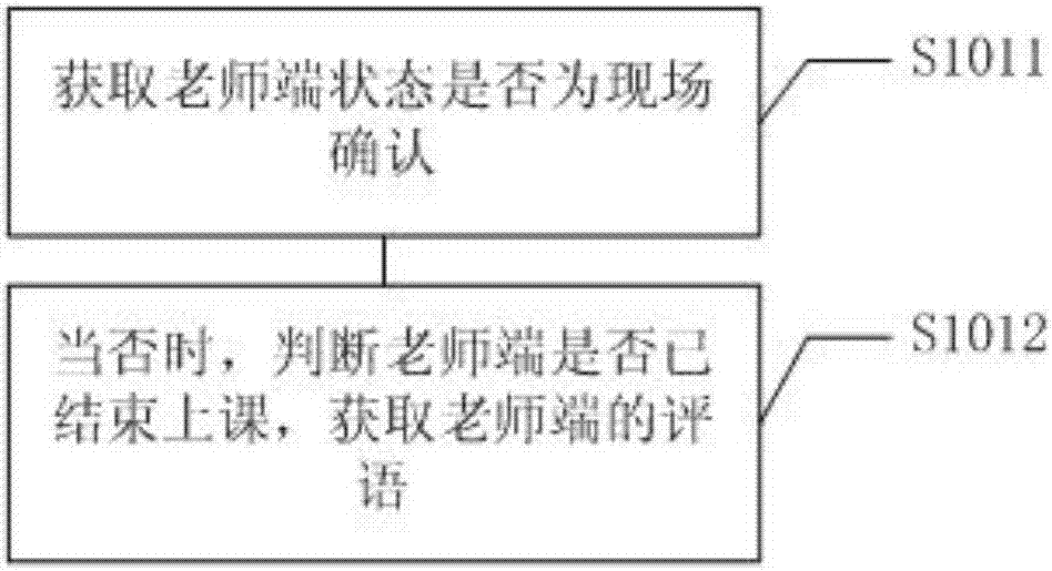 Method and system for displaying order detailed course information