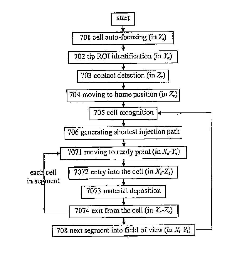 System and method for micromanipulating samples