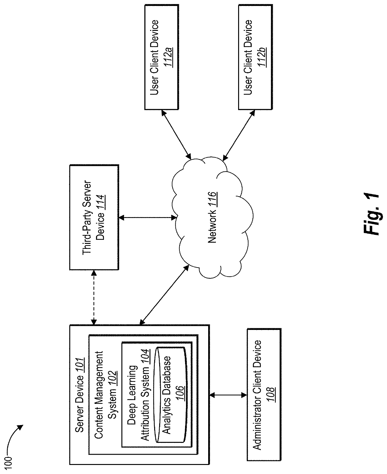 Utilizing a touchpoint attribution attention neural network to identify significant touchpoints and measure touchpoint contribution in multichannel, multi-touch digital content campaigns