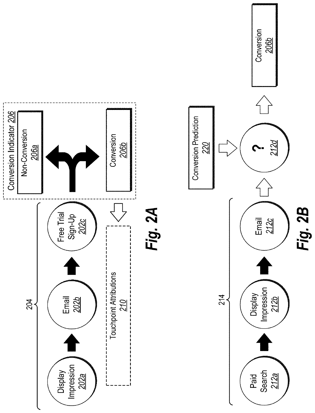 Utilizing a touchpoint attribution attention neural network to identify significant touchpoints and measure touchpoint contribution in multichannel, multi-touch digital content campaigns