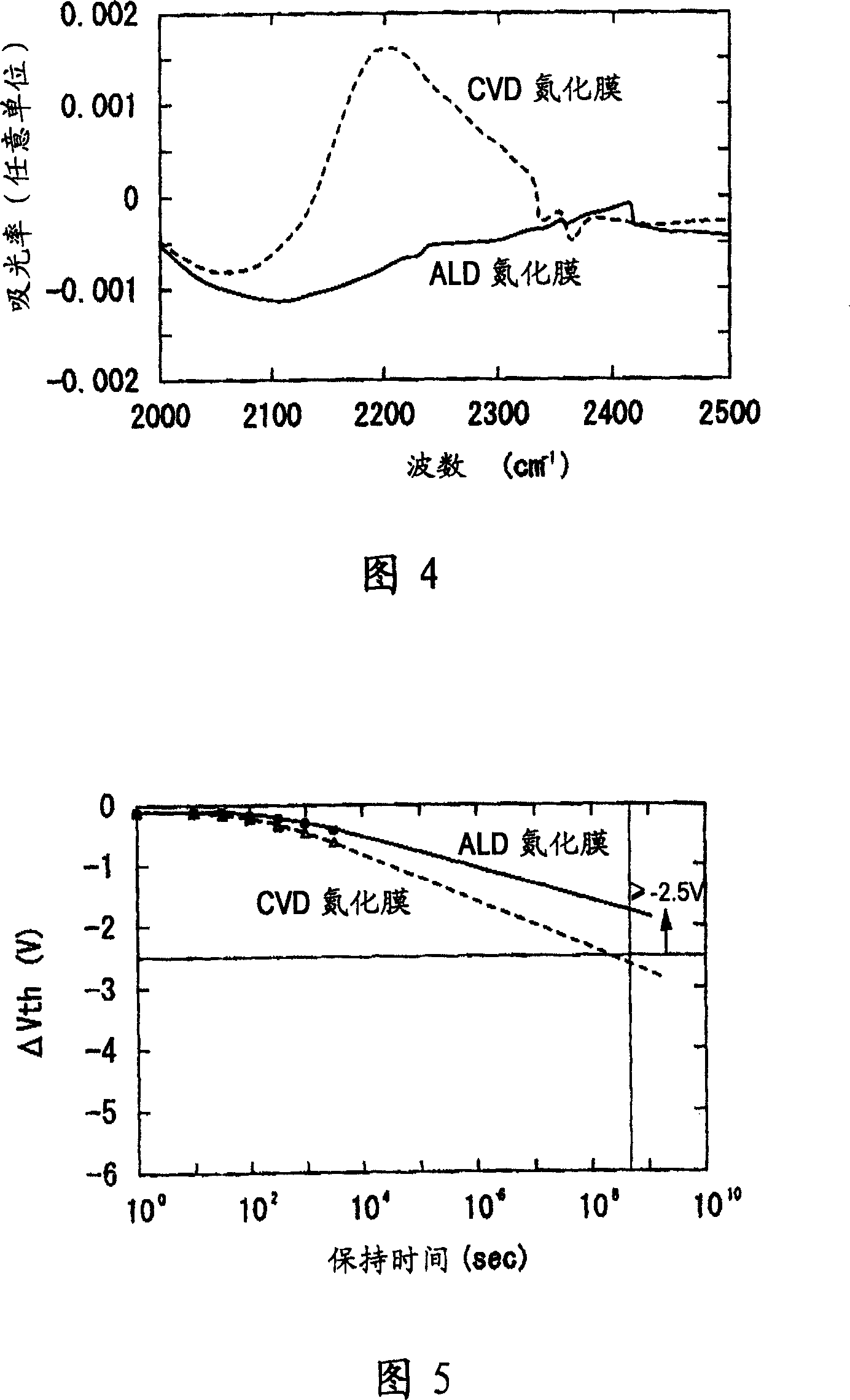 Manufacturing method of a semiconductor integrated circuit device