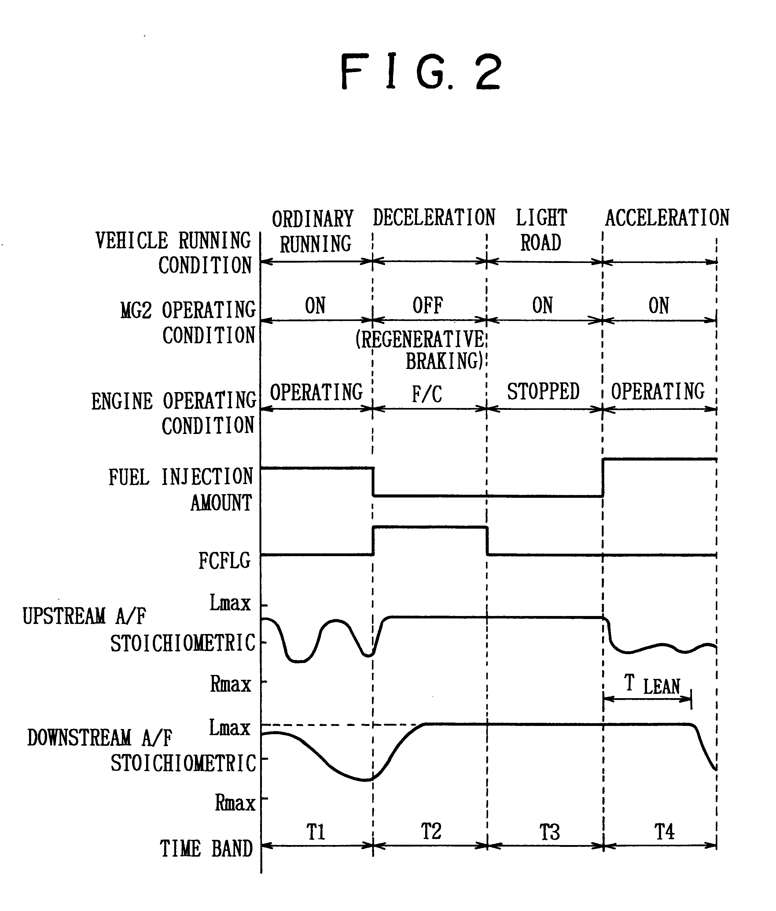 Catalyst deterioration detecting apparatus for internal combustion engine