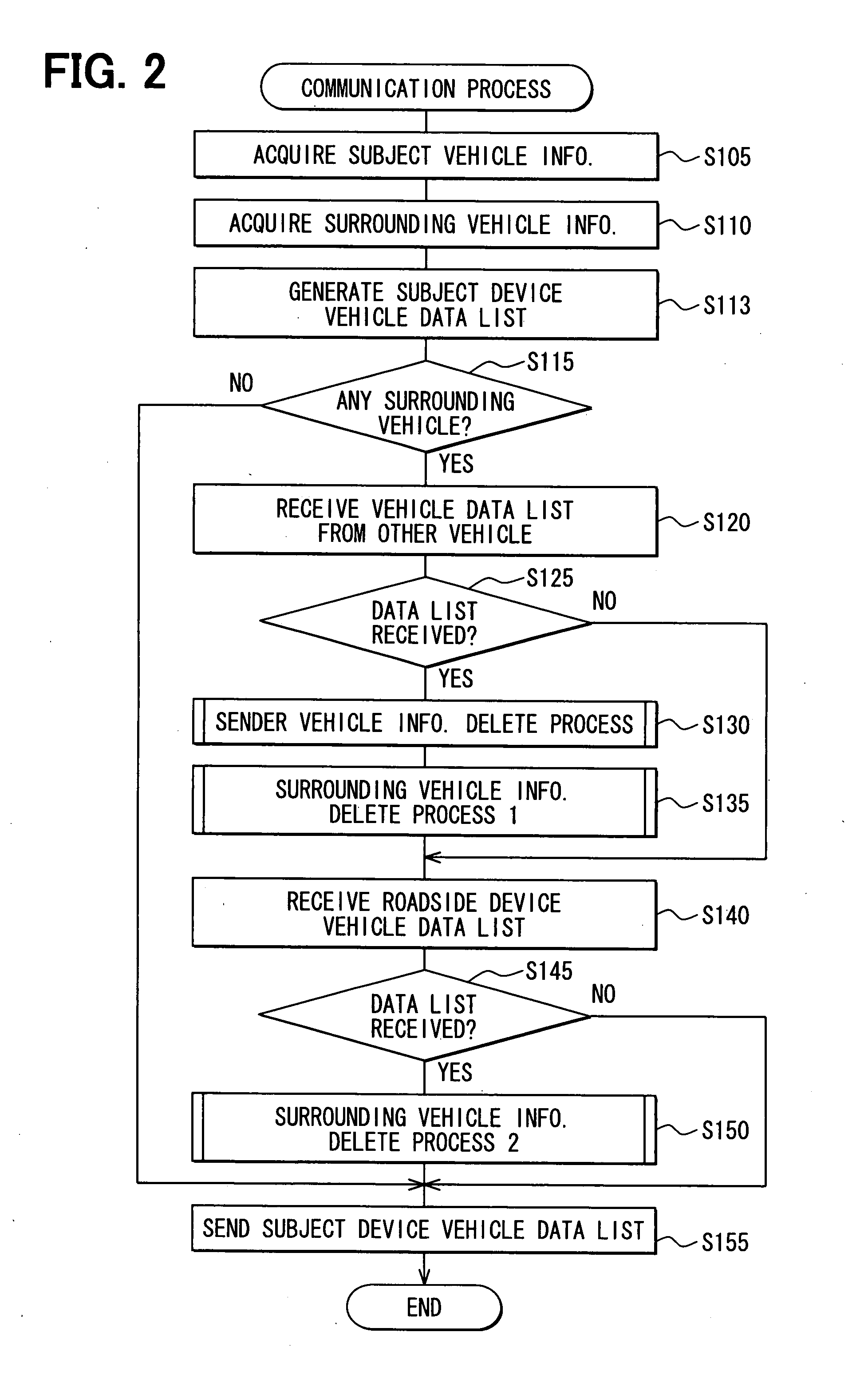 Communication apparatus for use in intervehicle communication system and program for same