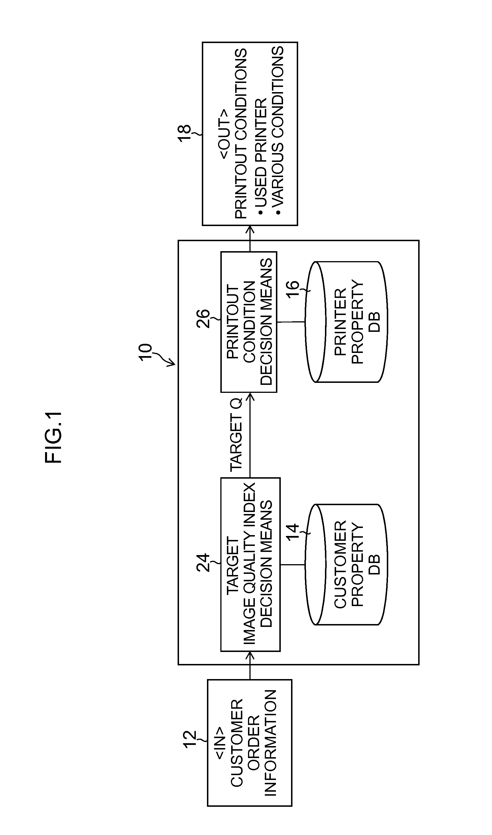 Printing management device and method, printing management system, printing system and information processing device