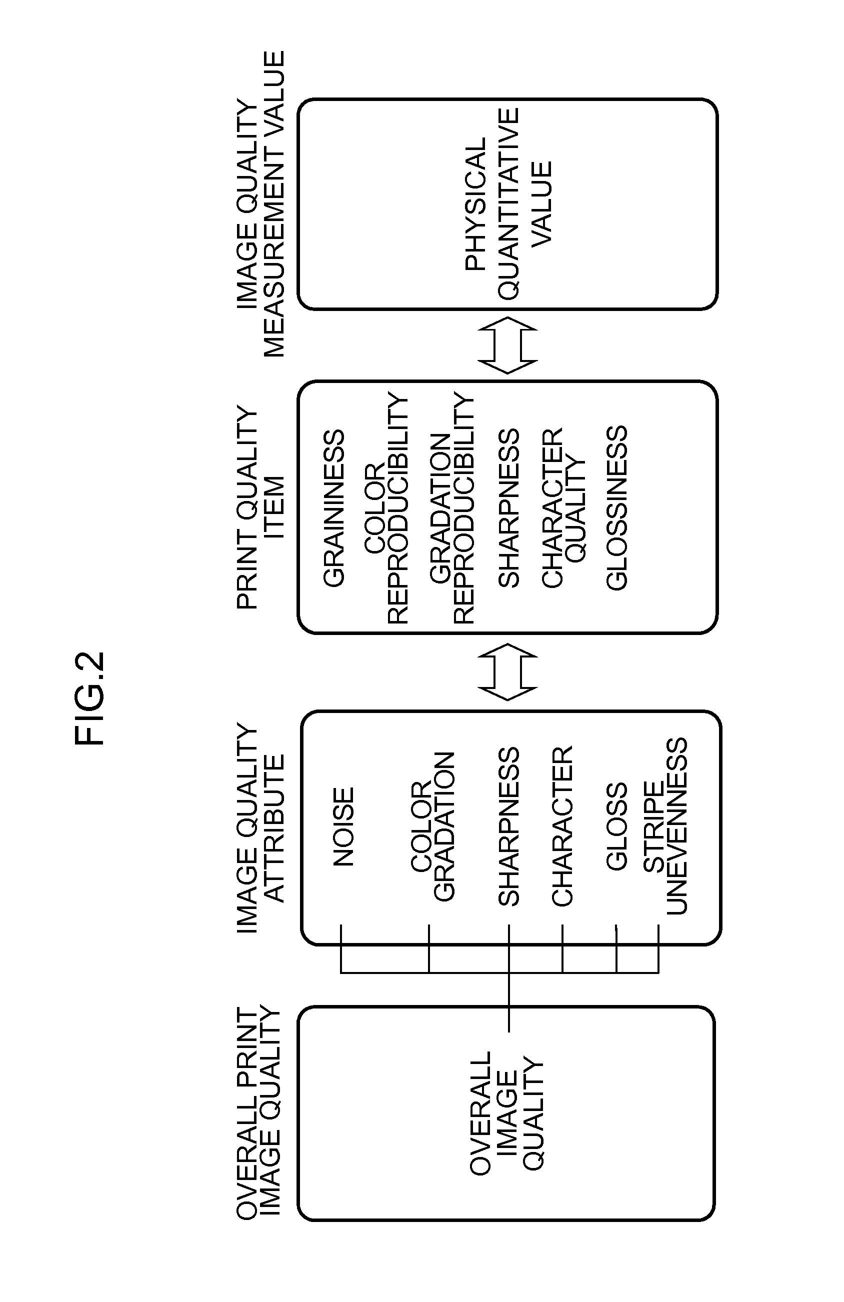 Printing management device and method, printing management system, printing system and information processing device