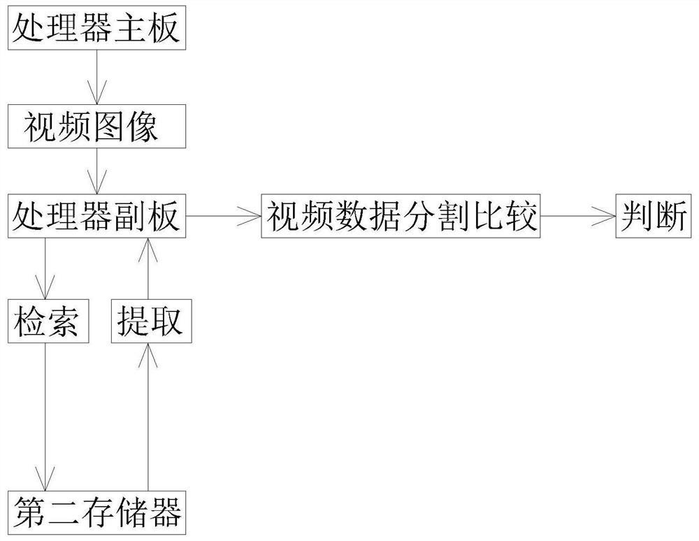 Data receiving device for video monitoring