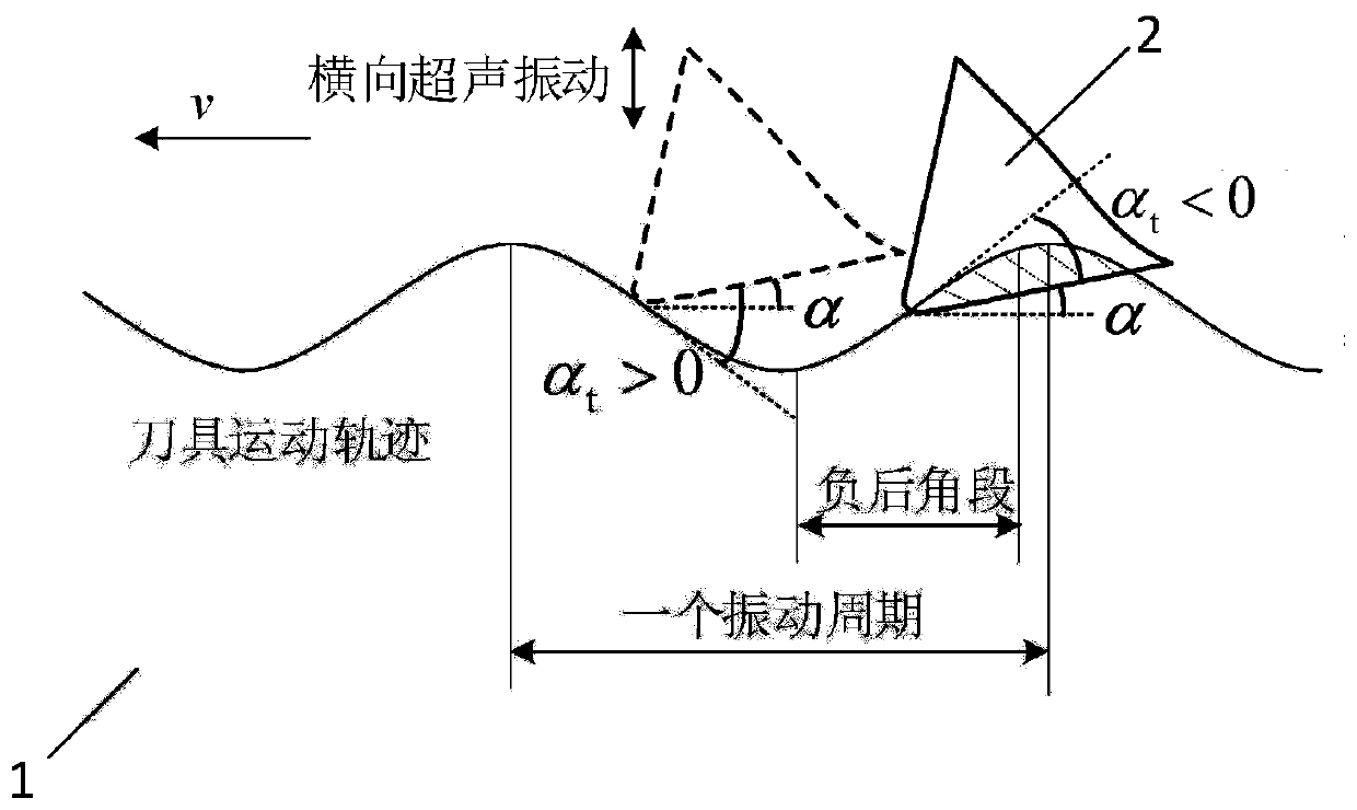 Ultrasonic stamping type cutting and extruding integrated machining method