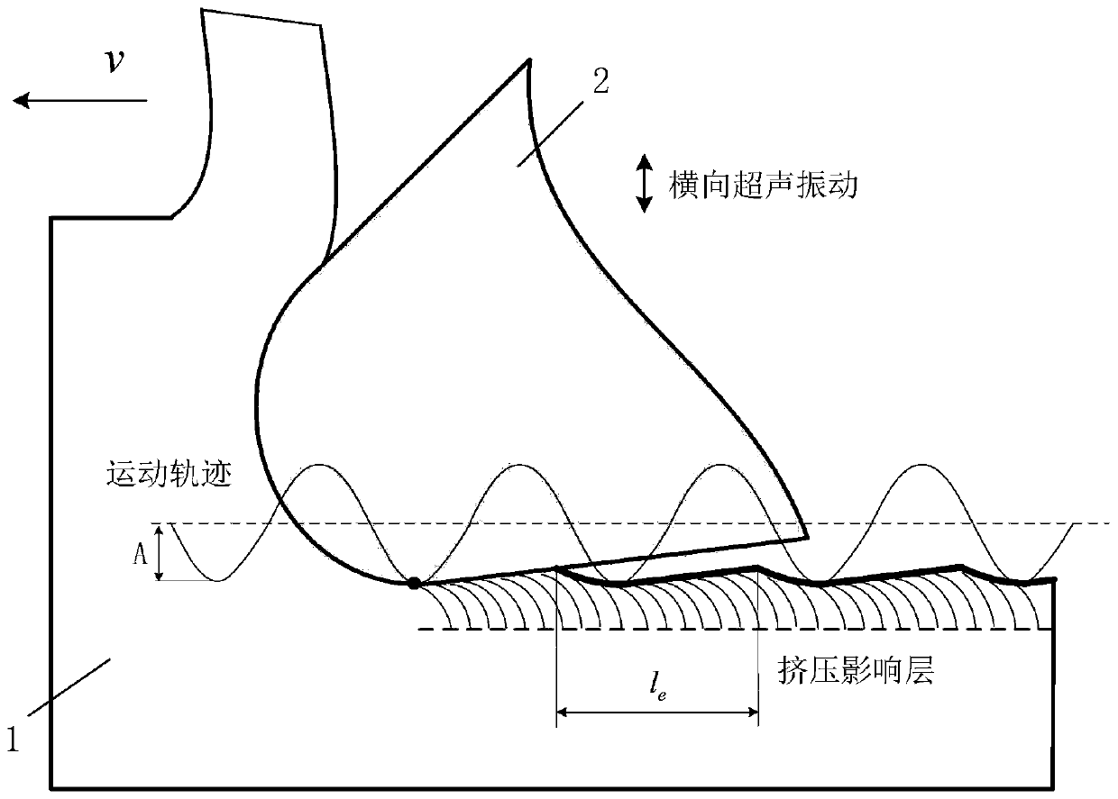 Ultrasonic stamping type cutting and extruding integrated machining method