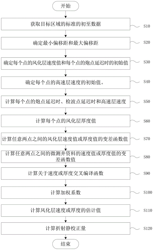 Method for Obtaining Geological Parameters of Regolith