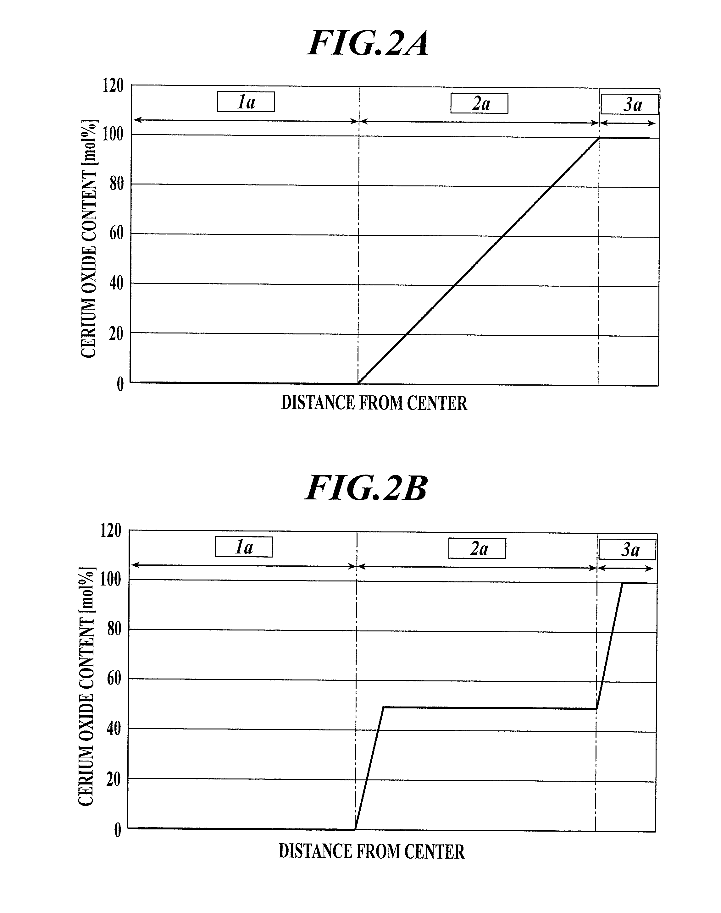 Polishing Material Composition And Production Method Therefor