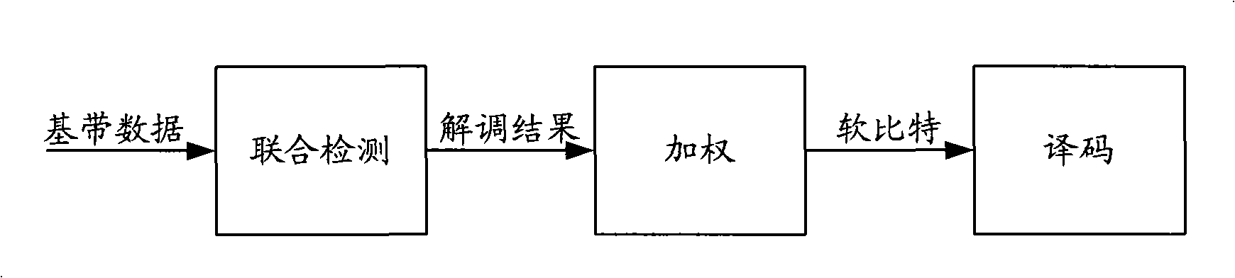 Method and device for decoding data