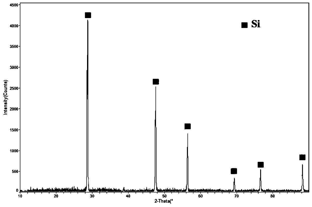 Preparation method and application of three-dimensional dendritic crystal porous silicon