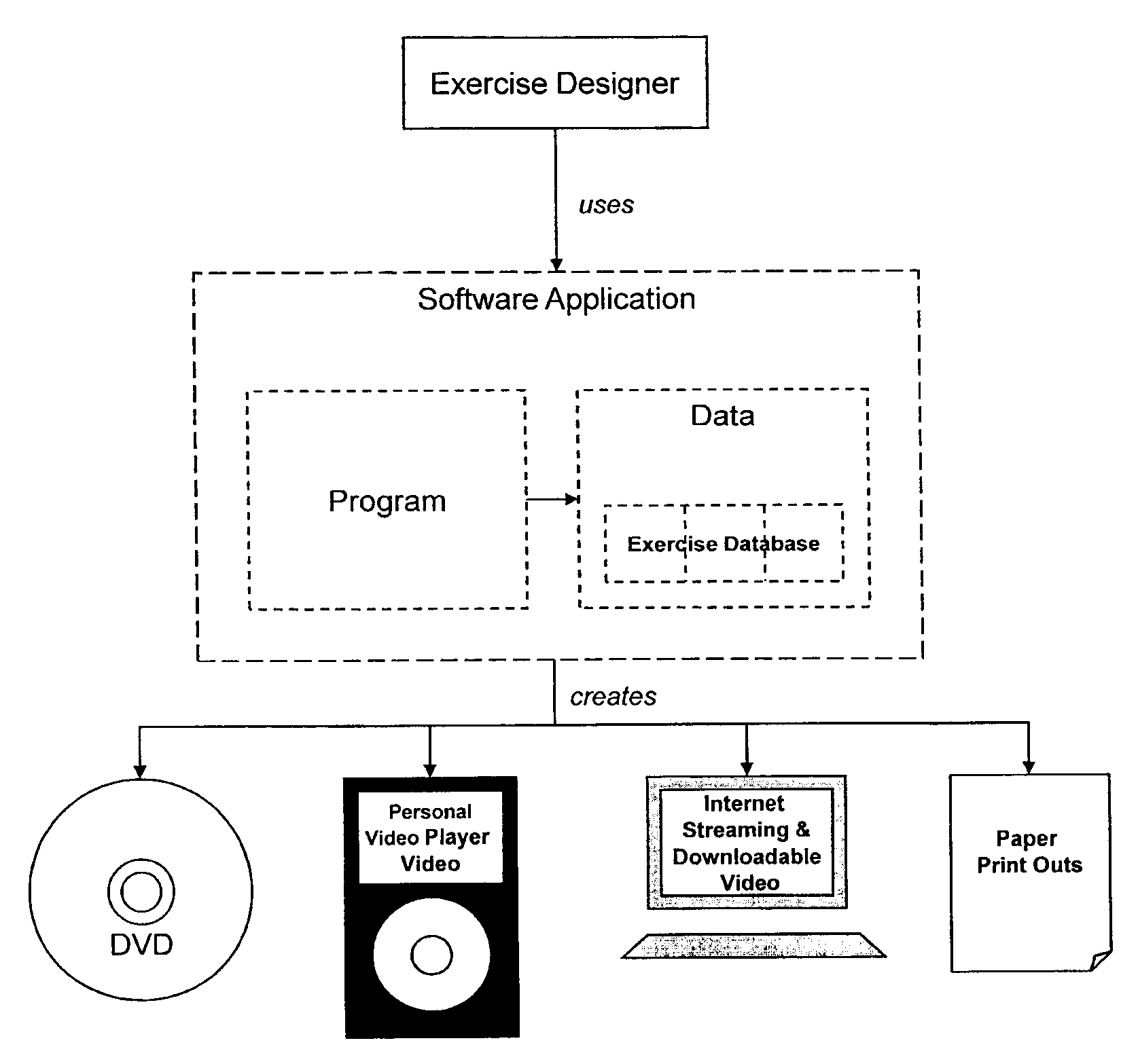 Method of Developing and Creating a Personalized Exercise Regime in a Digital Medium