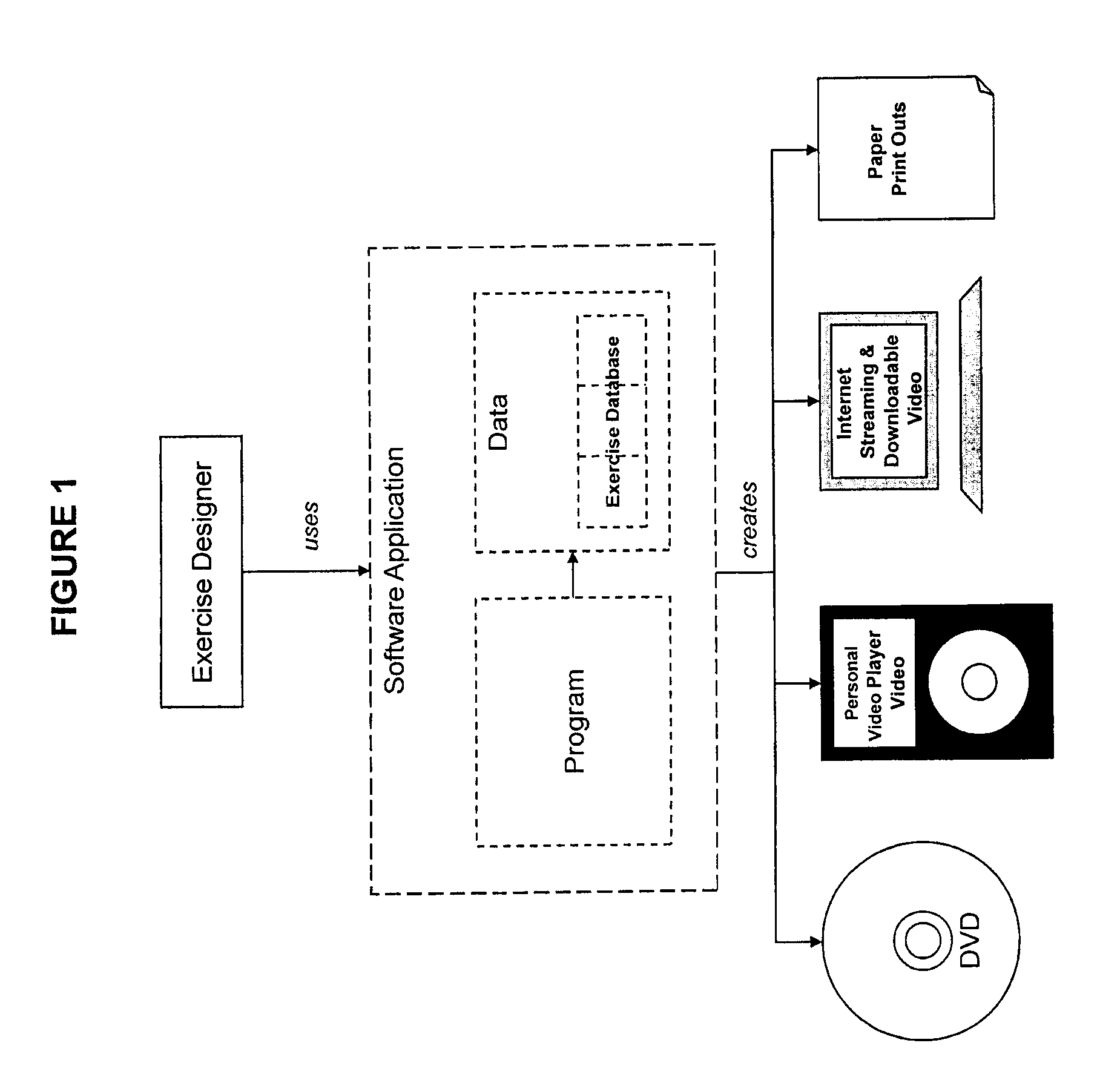 Method of Developing and Creating a Personalized Exercise Regime in a Digital Medium