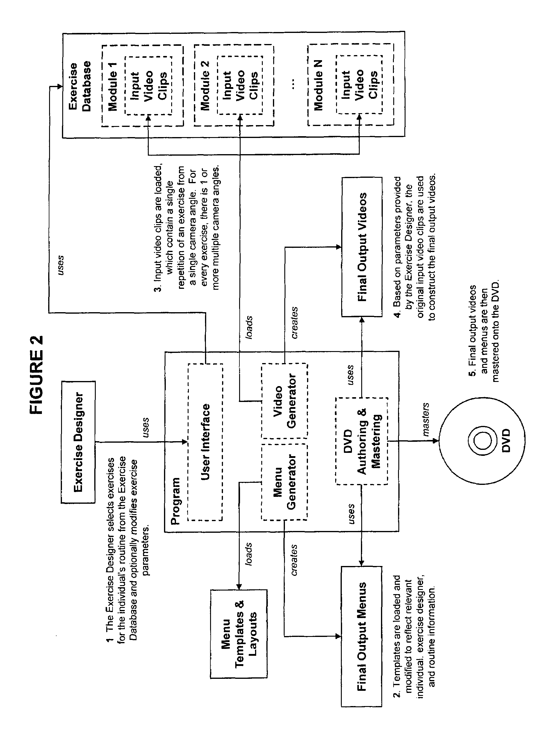 Method of Developing and Creating a Personalized Exercise Regime in a Digital Medium