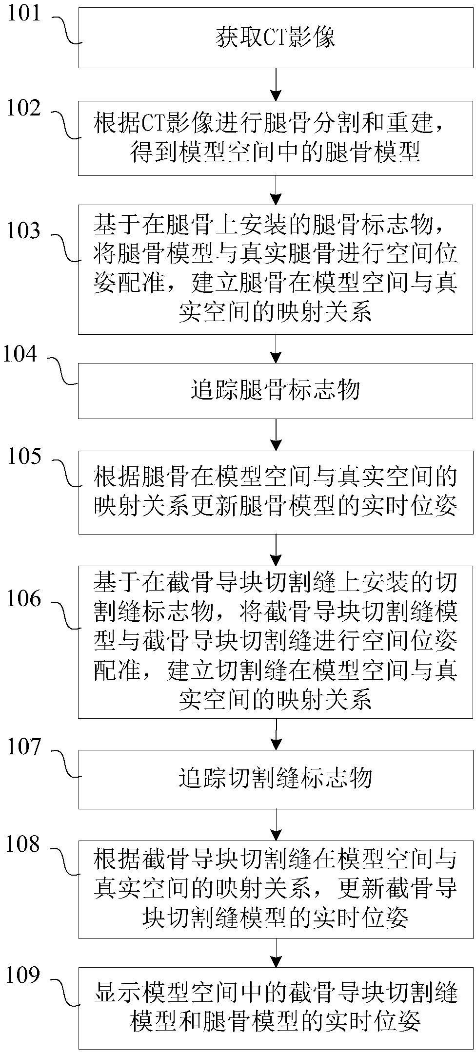 Navigation method and system for hip and knee joint replacement