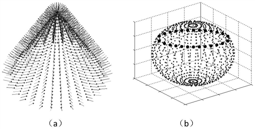 Geometric shape recognition method and feature recognition method of basic primitive point cloud surface