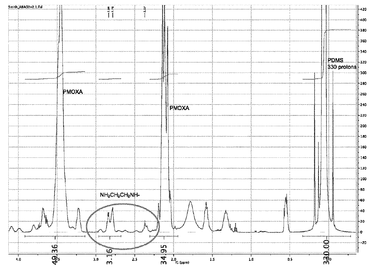 Polymers and process for making membranes