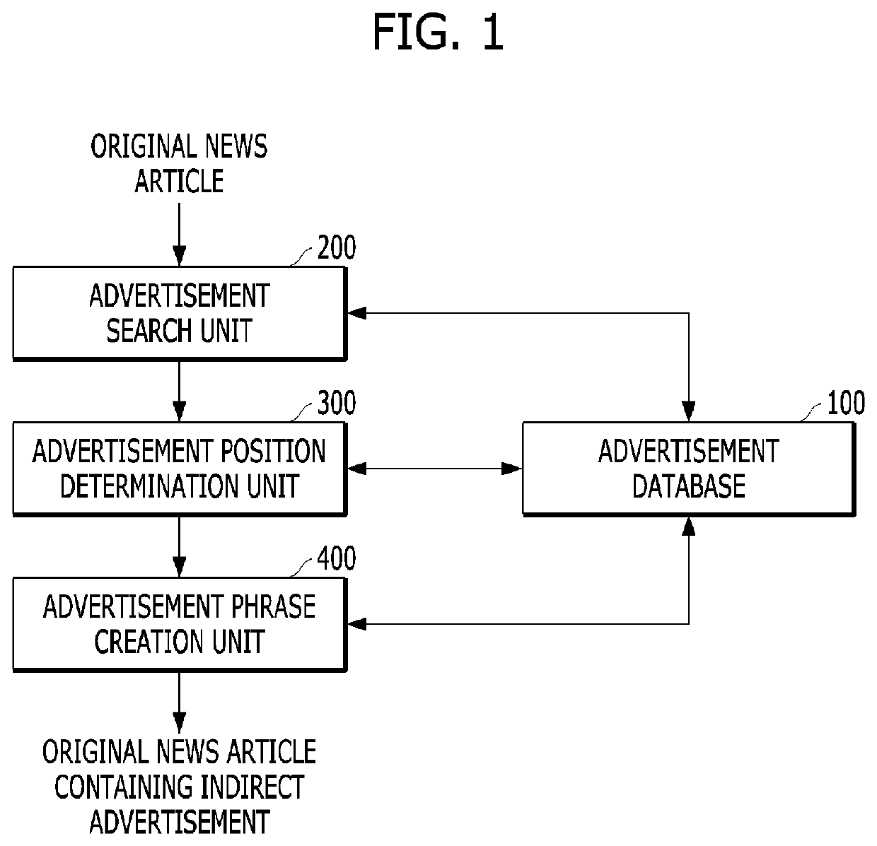 System and method for creating news article containing indirect advertisement