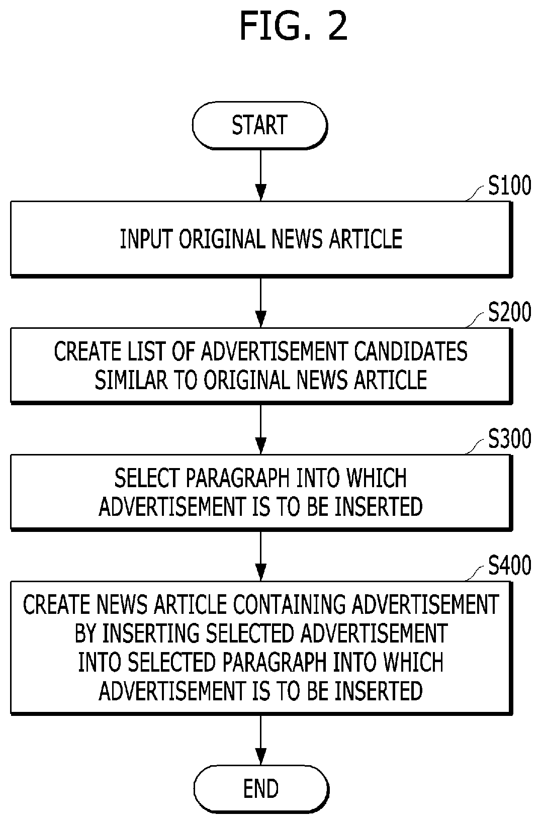 System and method for creating news article containing indirect advertisement