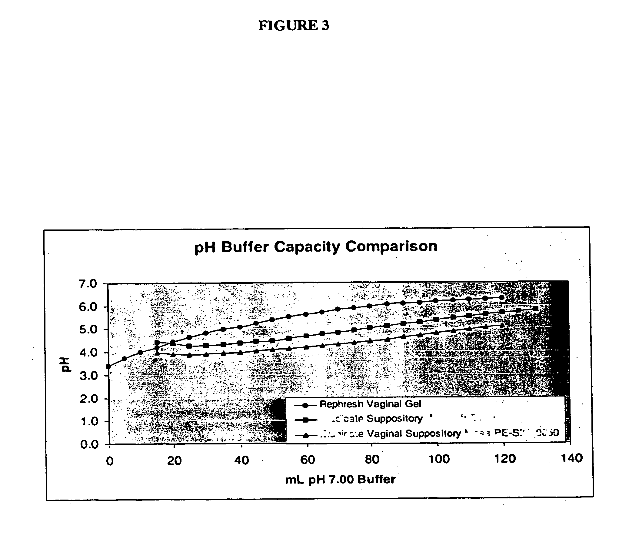 Anhydrous composition containing an acid-acid buffer system