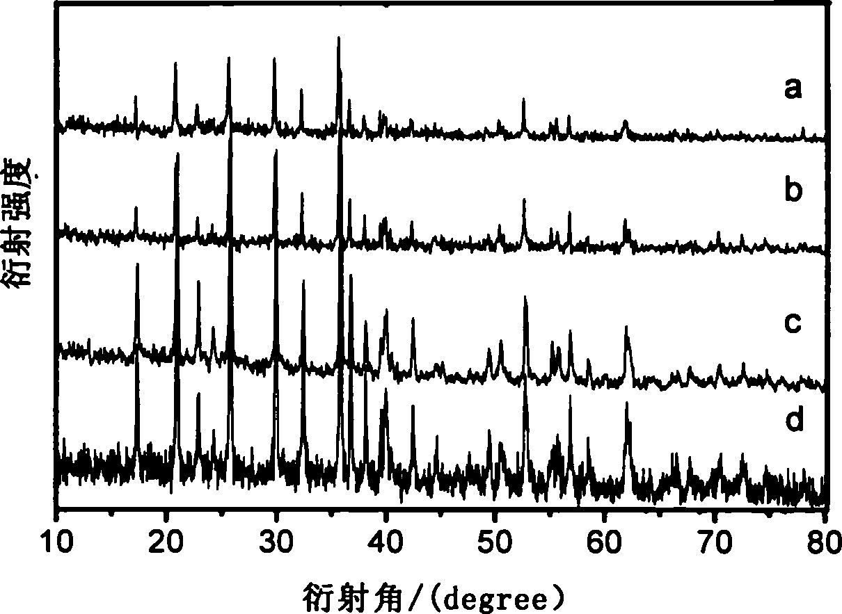 Process for solid phase synthesis of lithium iron phosphate anode materials under high pressure