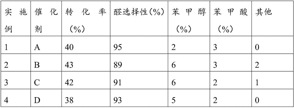 Toluene oxidation catalyst and preparation method thereof