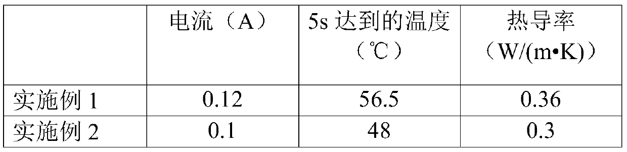 Flexible heating sheet and manufacturing method thereof