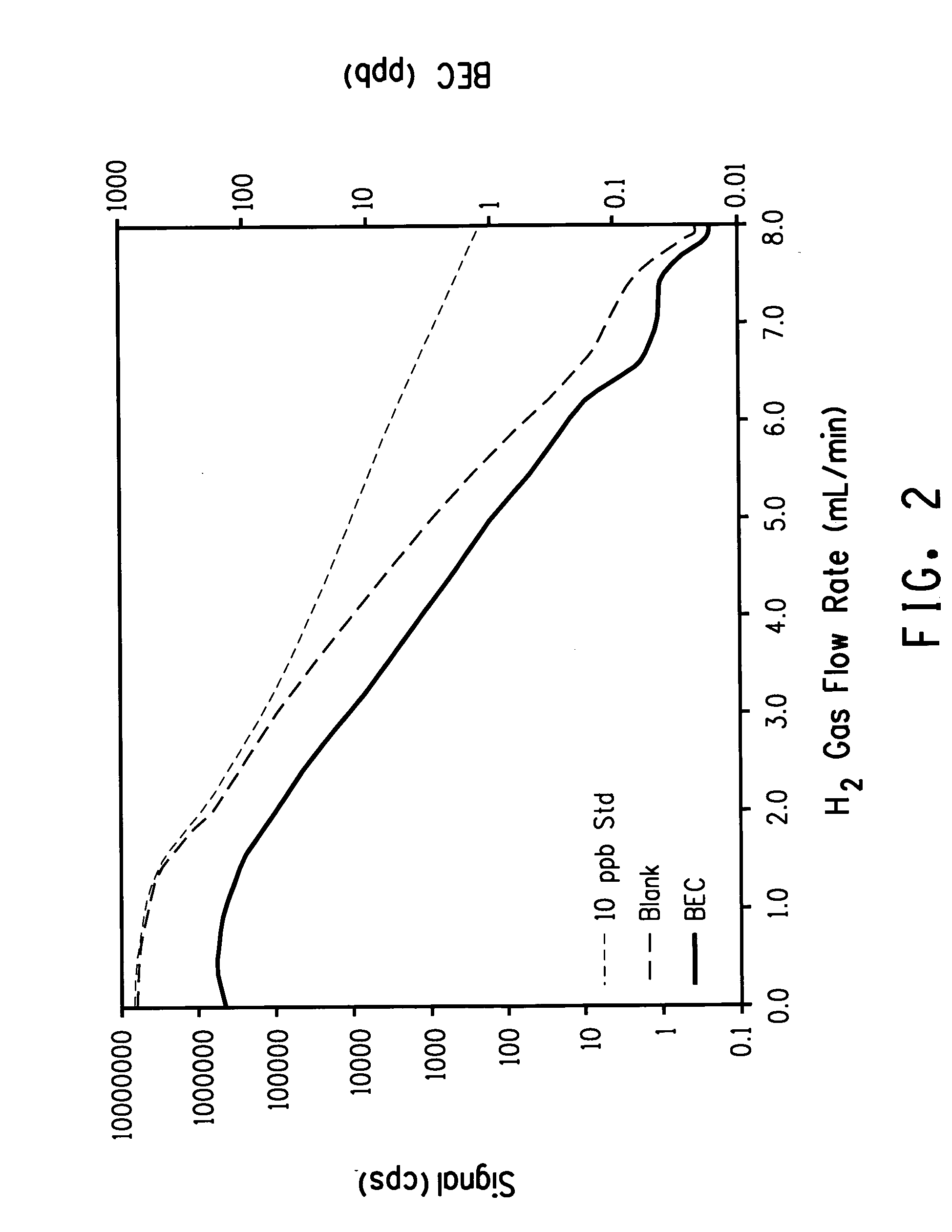 Method for quantification of analytes in a titanium, tin or silcon tetrachloride sample