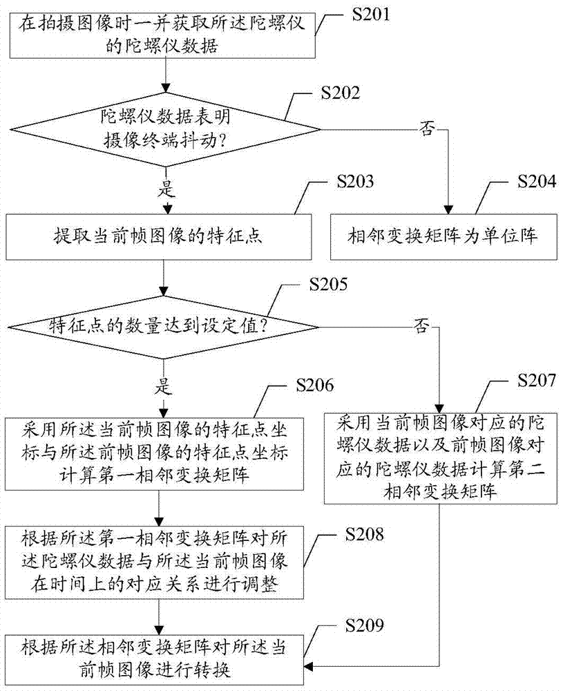 Video image-stabilization method, device and camera terminal
