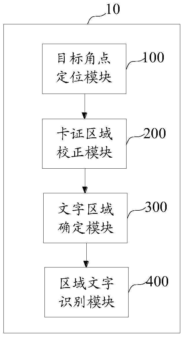 Character recognition method, device and equipment and storage medium