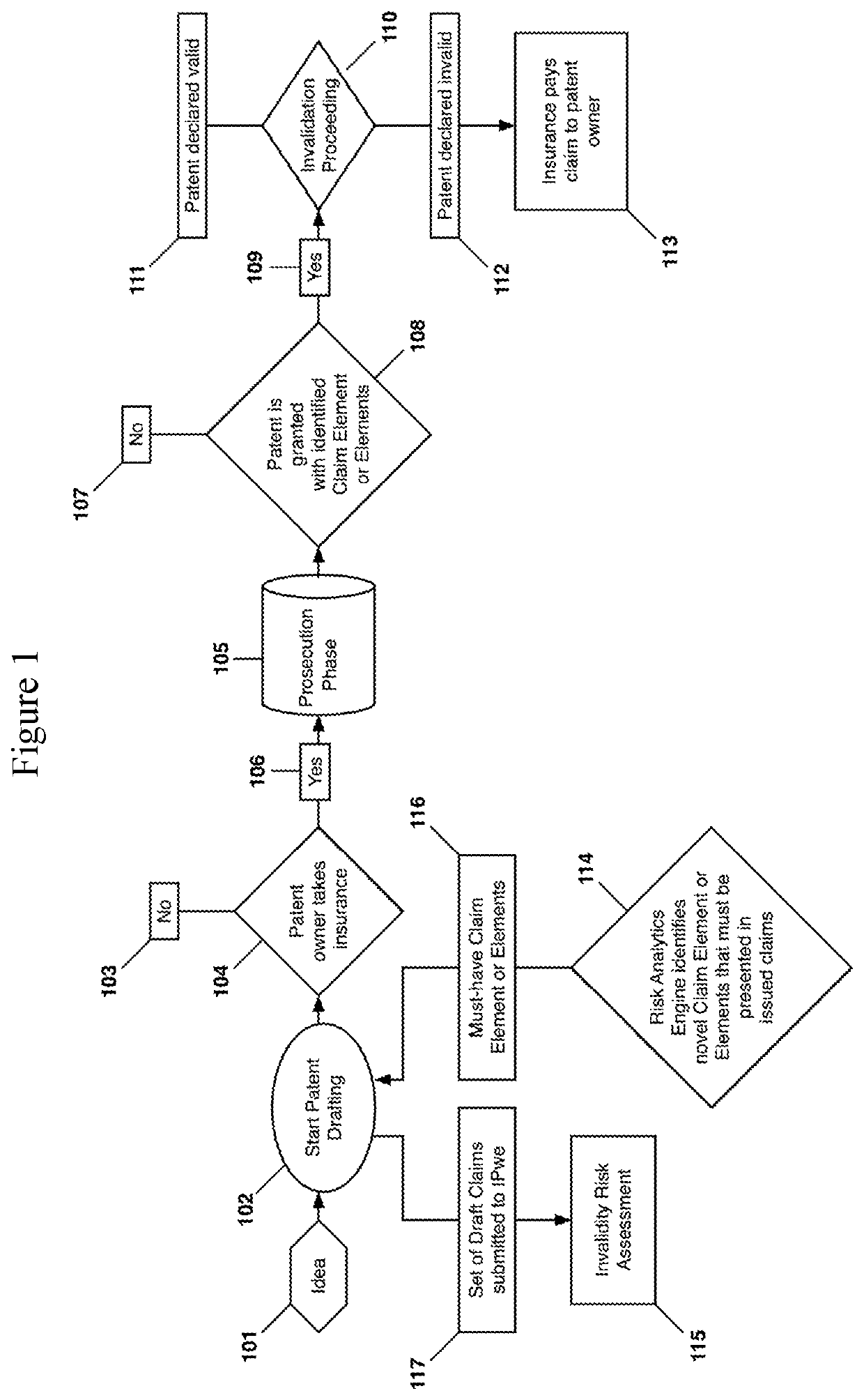 System and Method for Managing Patent Risk