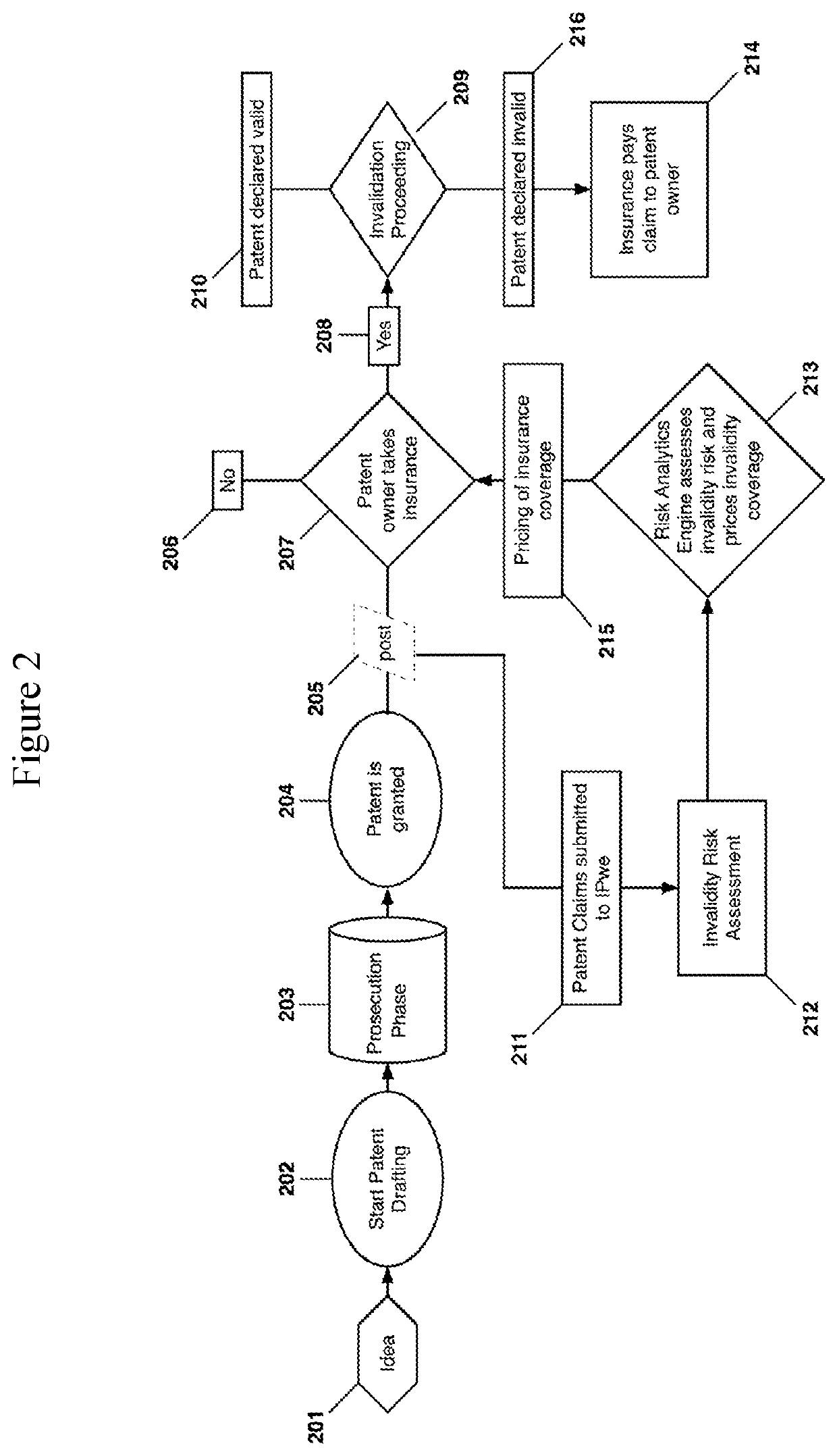 System and Method for Managing Patent Risk