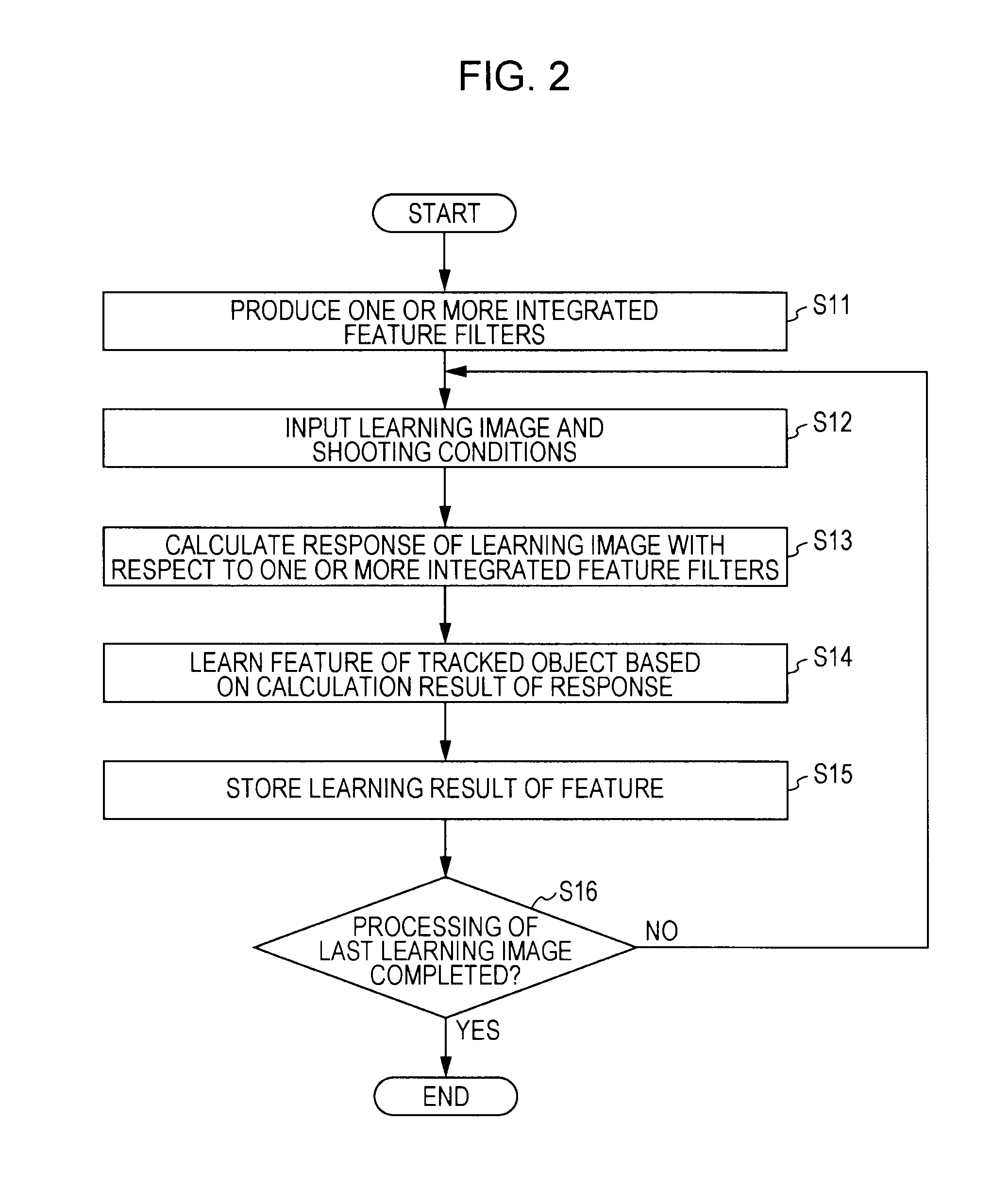 Information processing device, information processing method, and program