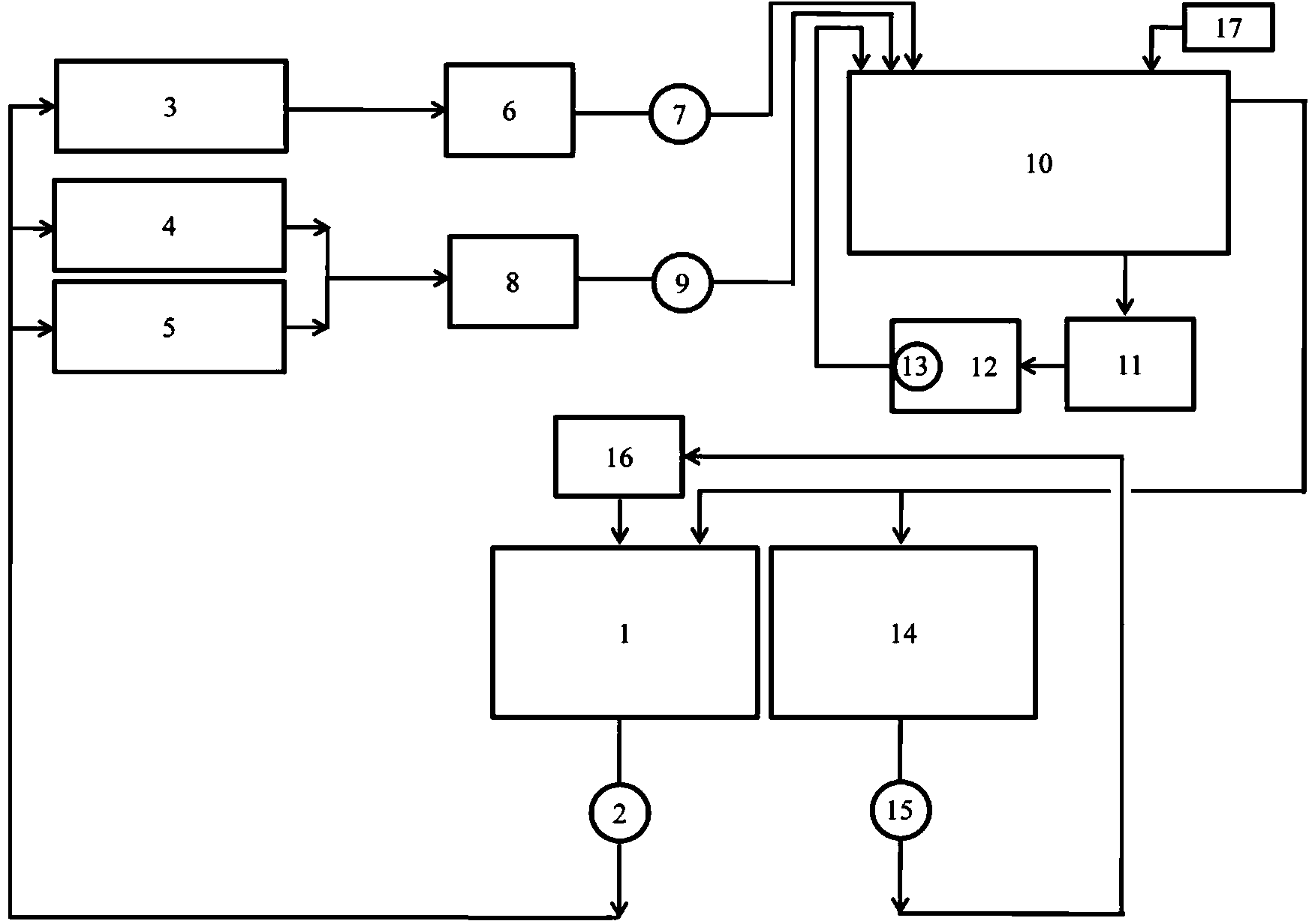 Turbid circulating water treatment system for direct reduction iron-making of gas-based shaft furnace