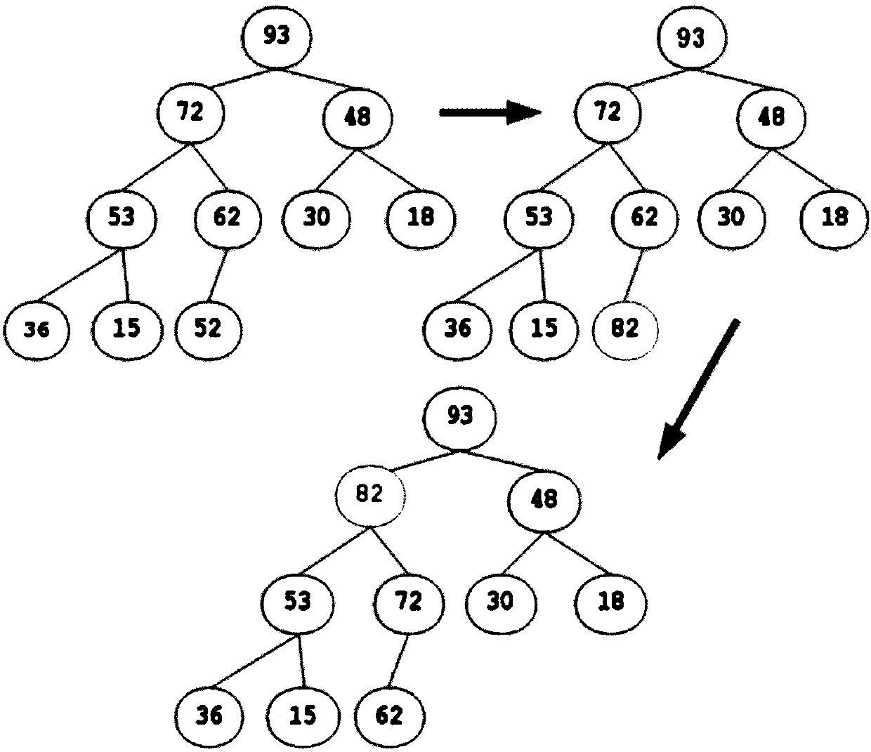 Method for controlling and dispatching congestion of WSN (wireless sensor network) for collection of cargo information of airport cargo station