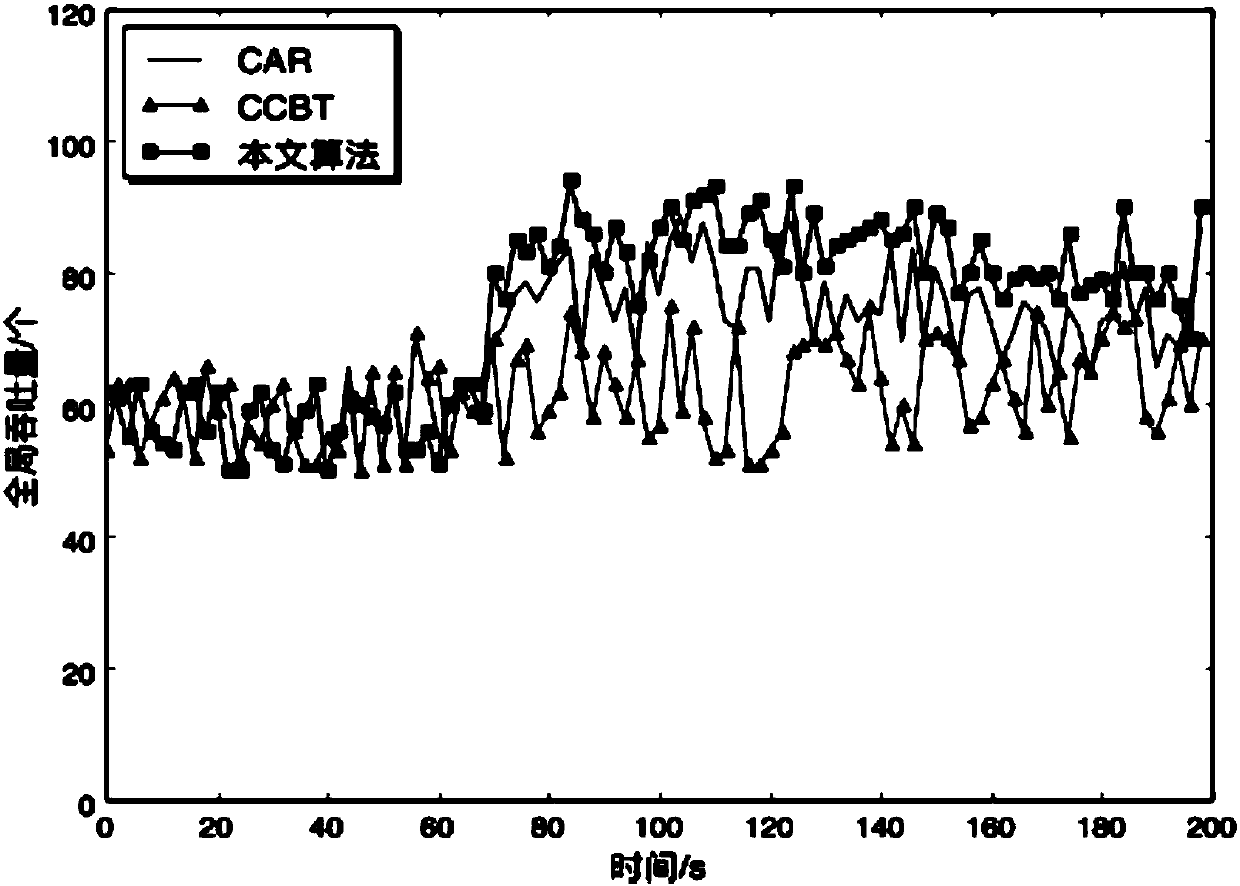 Method for controlling and dispatching congestion of WSN (wireless sensor network) for collection of cargo information of airport cargo station