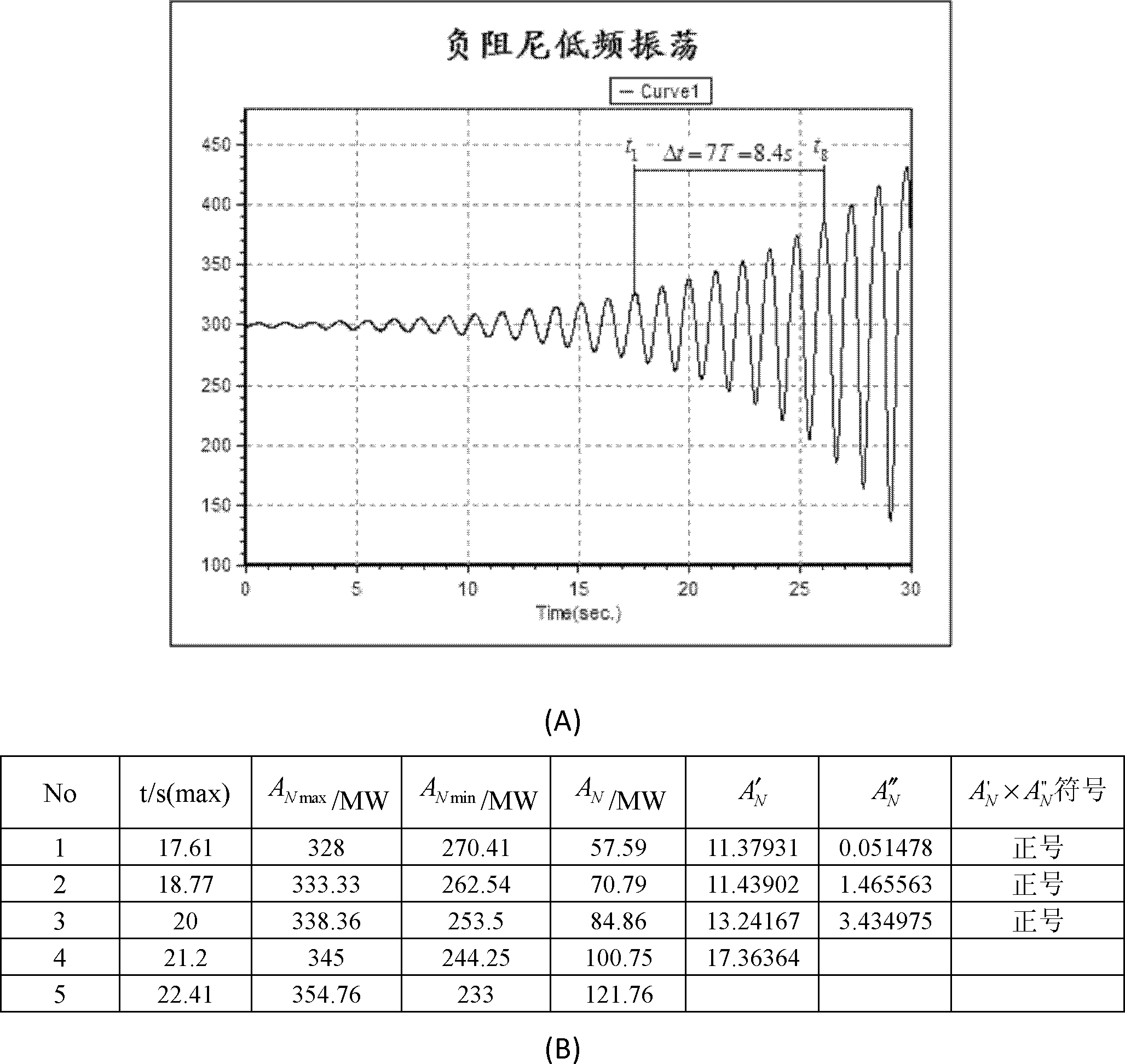 System and method for judging negative damping oscillation and forced oscillation based on second order difference method