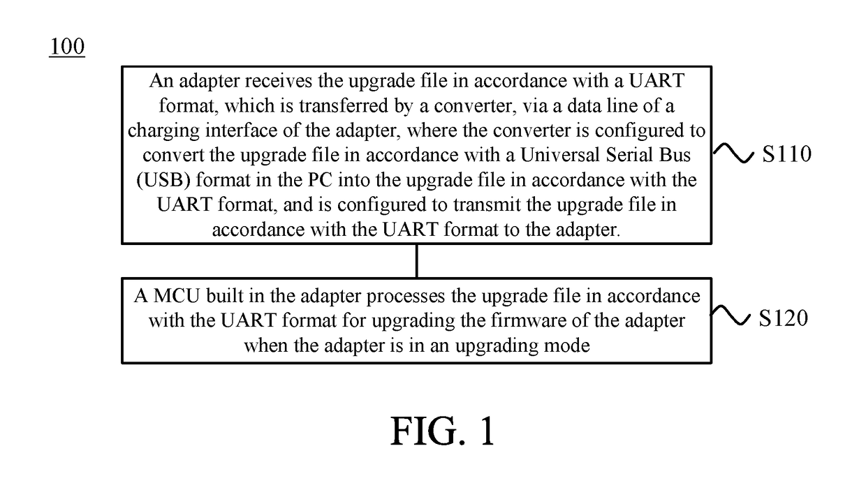 Method for upgrading firmware of adapter, apparatus, and system thereof