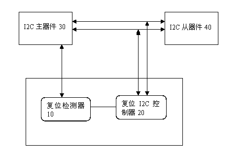 Method, device and system for automatically releasing dead lock of a hot-plug I2C bus