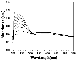 A preparation method of fe3o4@peg@sio2 artificial antibody for detecting thifensulfuron-methyl