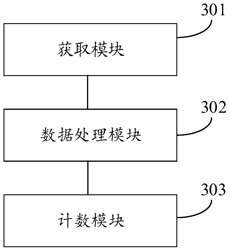 Wild animal information acquisition method and device based on unmanned aerial vehicle