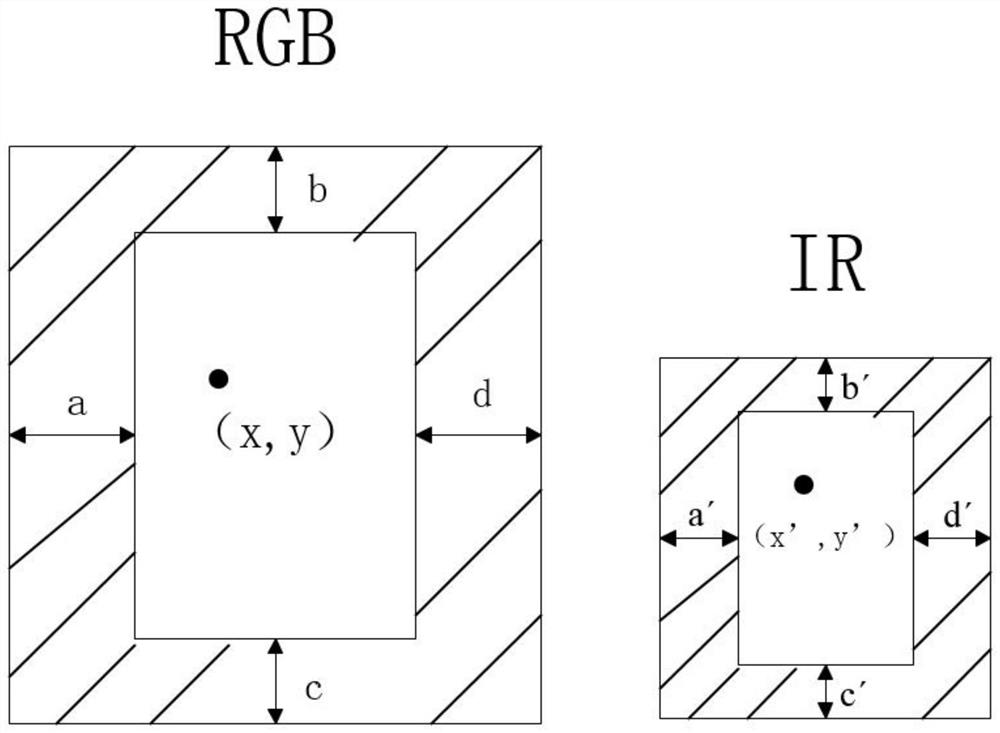 Method and system for determining face coordinates on thermal imaging, equipment and storage medium