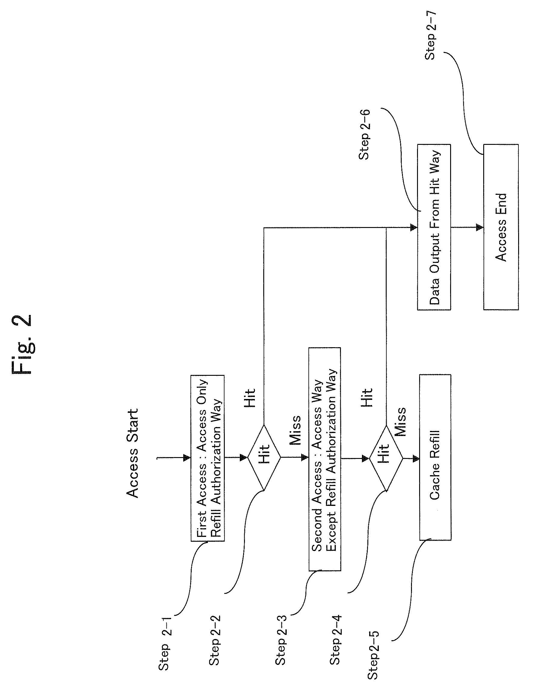 Cache memory control method and cache memory control device