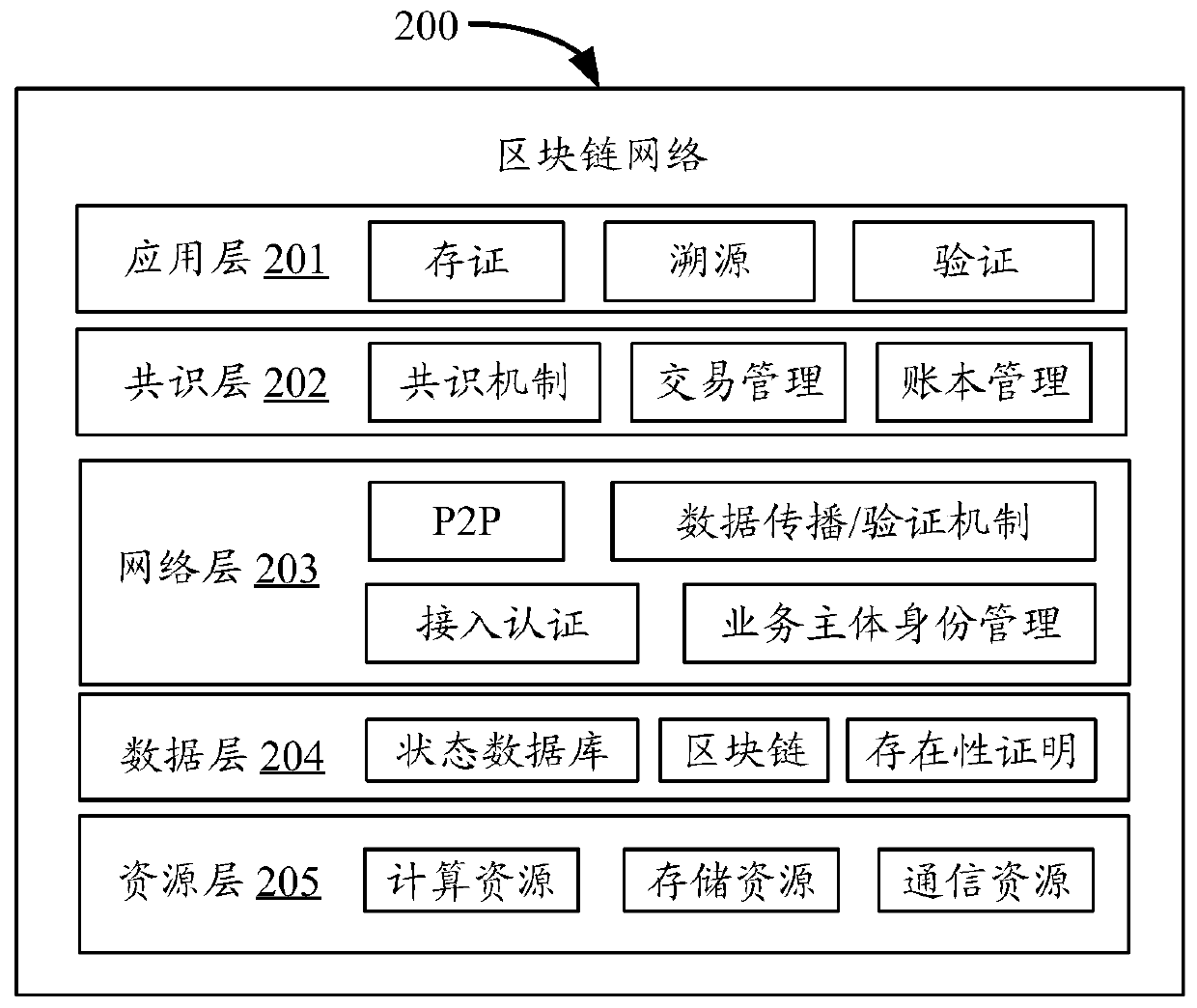 Information recording method and device based on block chain, equipment and storage medium