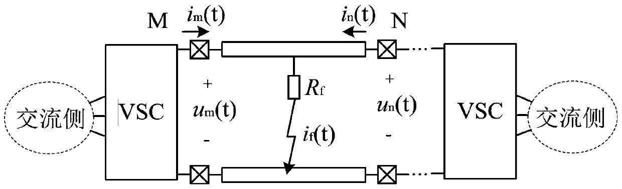 RL model algorithm based fault ranging method of DC power distribution network