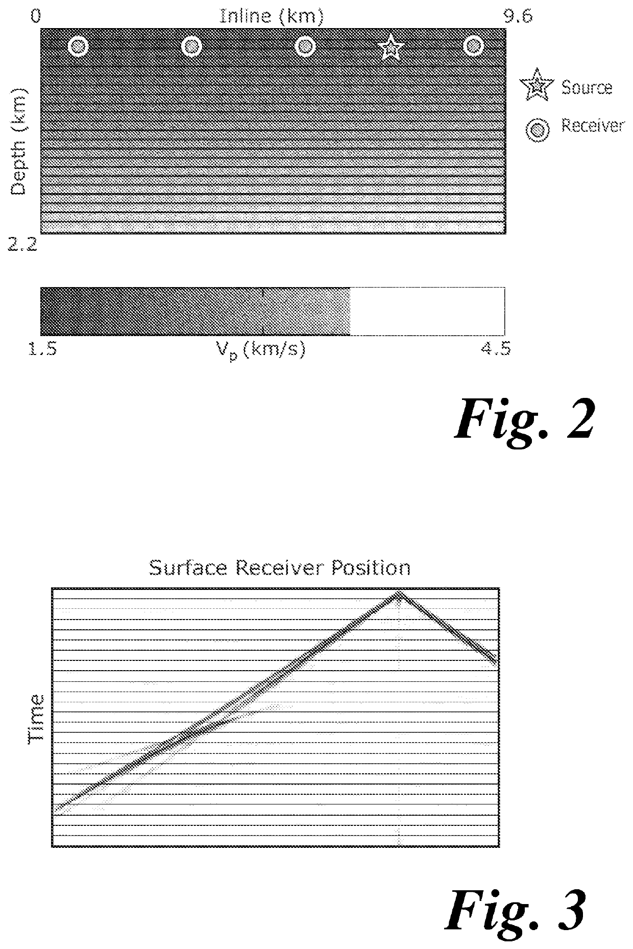 Method of, and apparatus for, full waveform inversion