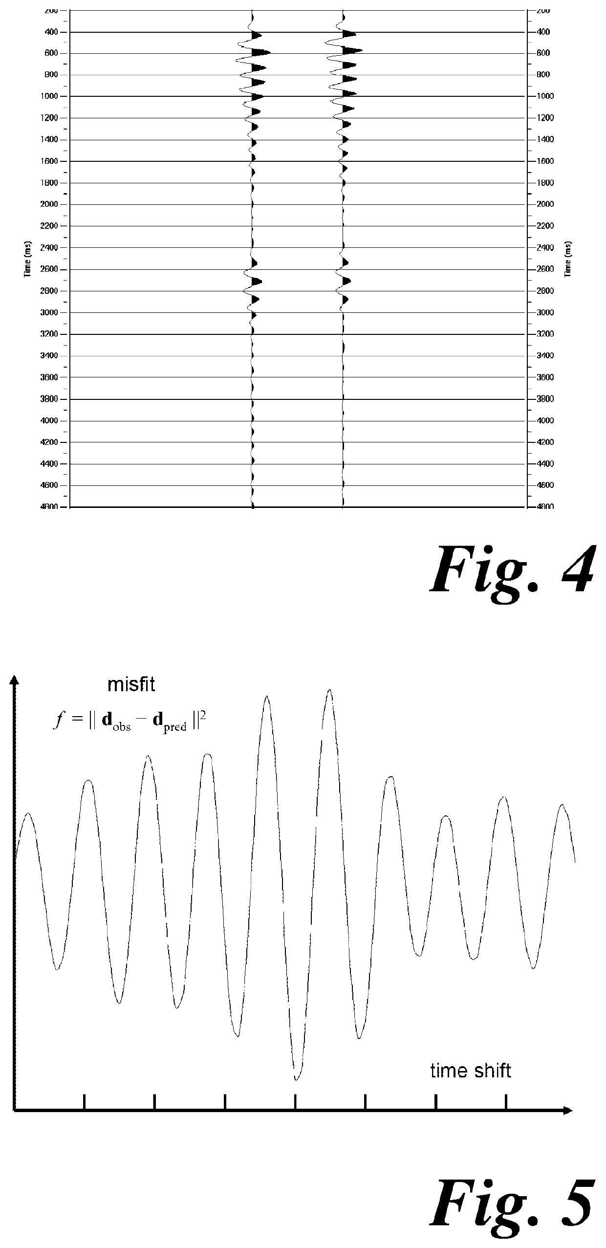 Method of, and apparatus for, full waveform inversion