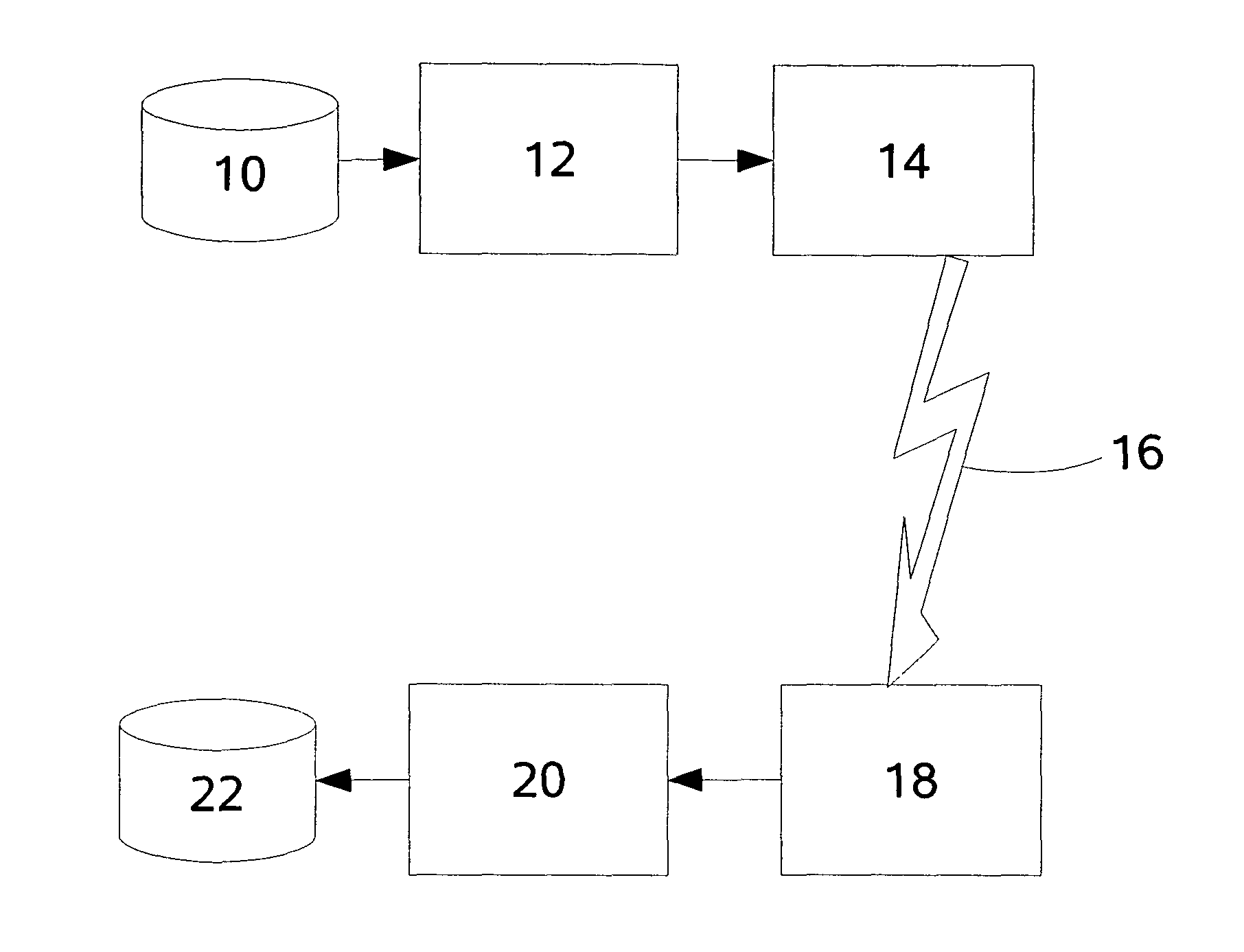 Encoding scheme, and a decoding scheme using a series of LDPC codes based on finite inversive spaces
