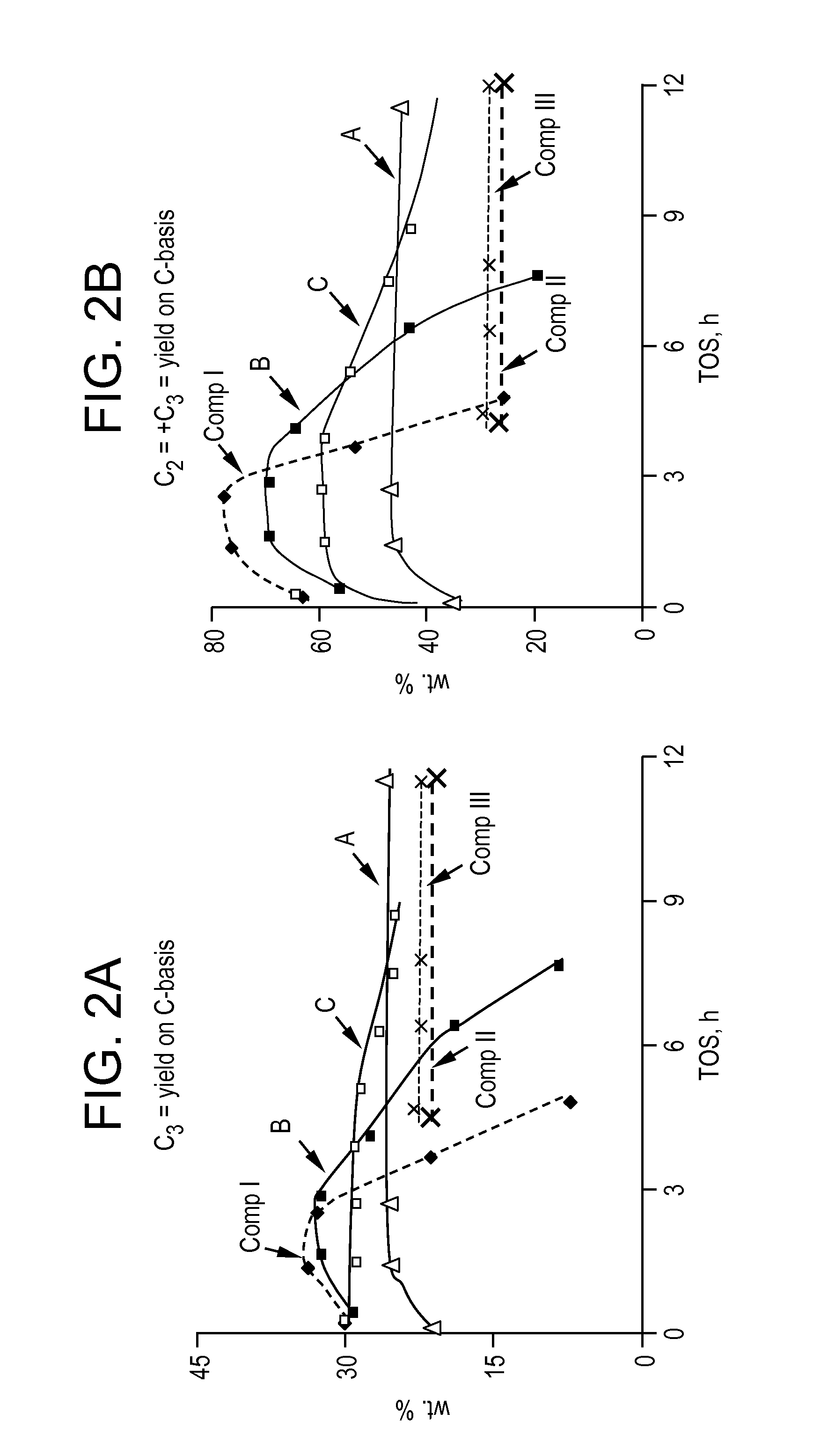 Mixtures of Molecular Sieves Comprising MeAPO, Their Use in Conversion of Organics to Olefins